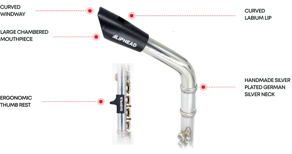 Fliphead Headjoint Bundle